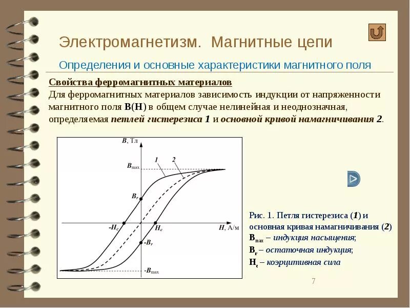 Графики индукции. Зависимость магнитной индукции b от напряженности магнитного поля н. график зависимости индукции от напряженности магнитного поля. кривая намагничивания ферромагнетика. основная кривая намагничивания ферромагнетика.