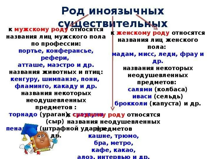 Род слова пришли. Какого рода слово кофе в русском языке. Шимпанзе род существительного. Какао какой род. Какао какой род существительного.