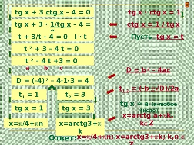 Ctg 4 2x 1. Tg x = 3ctg x. 1+cos4x/tg 3п/4-2x. Ctg 4 2x 1. Tg2x 1 cos2x.