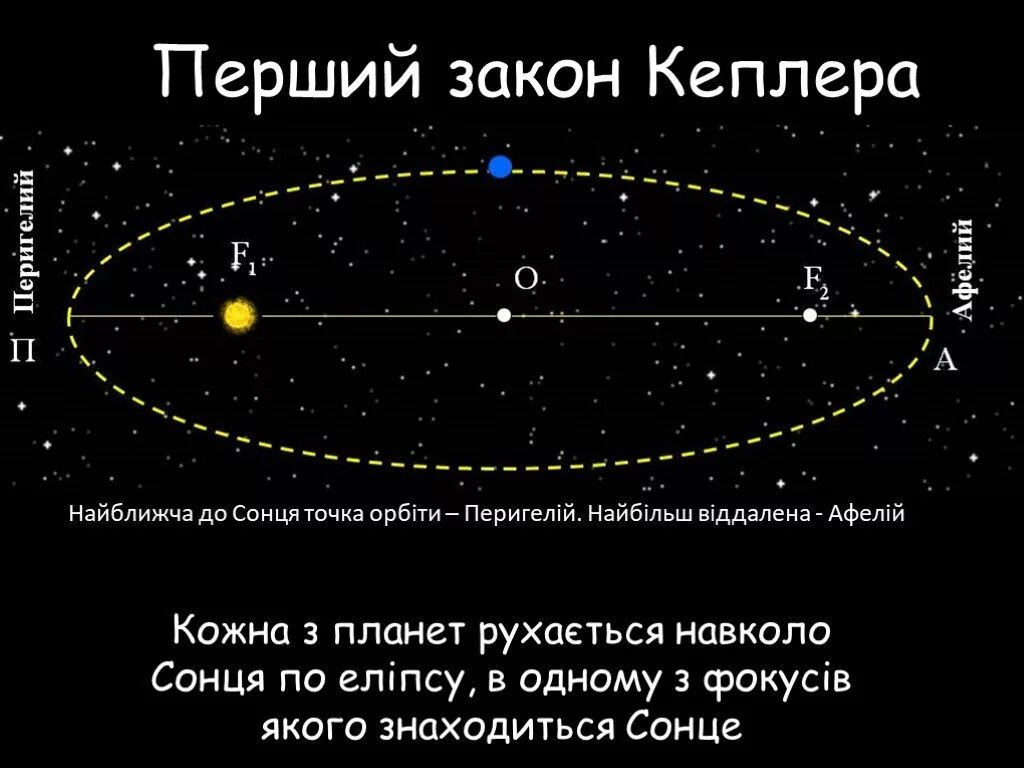 4 закона кеплера. Иоганн кеплер законы движения планет. три закона кеплера астрономия. законы кеплера рисунки и формулы. законы кеплера астрономия 11 класс.