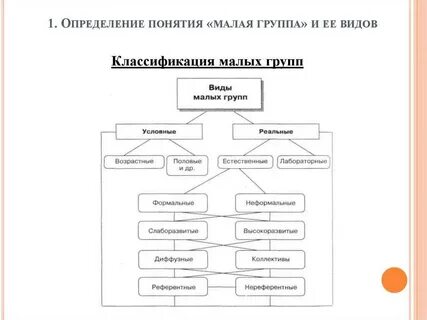 Малых групп м изд во