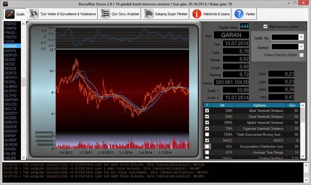 Demo Borsa. METASTOCK, 15 Sticks. Max demo