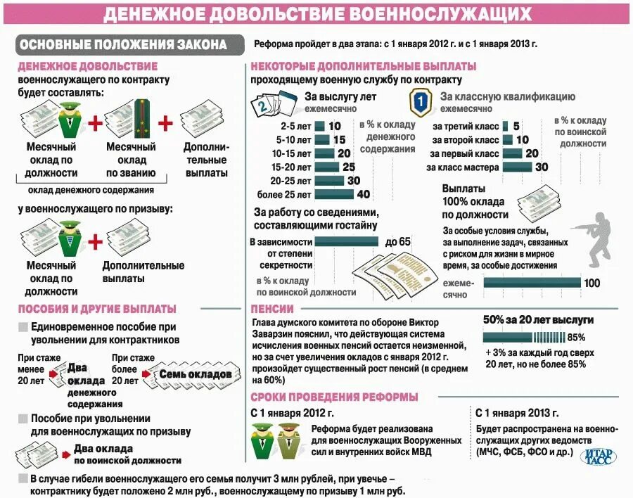 Пенсии вдовам мвд. Денежное довольствие военнослужащих. Пособия военнослужащим. Льготы военнослужащим по контракту. Льготы семьям военнослужащих.