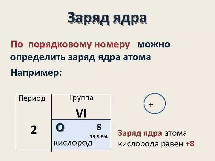 Как определить заряд атома химического элемента