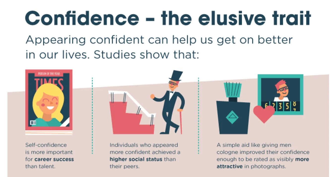 Boost self esteem. Confusable english words. Be confident. Be confident. Confident перевод.