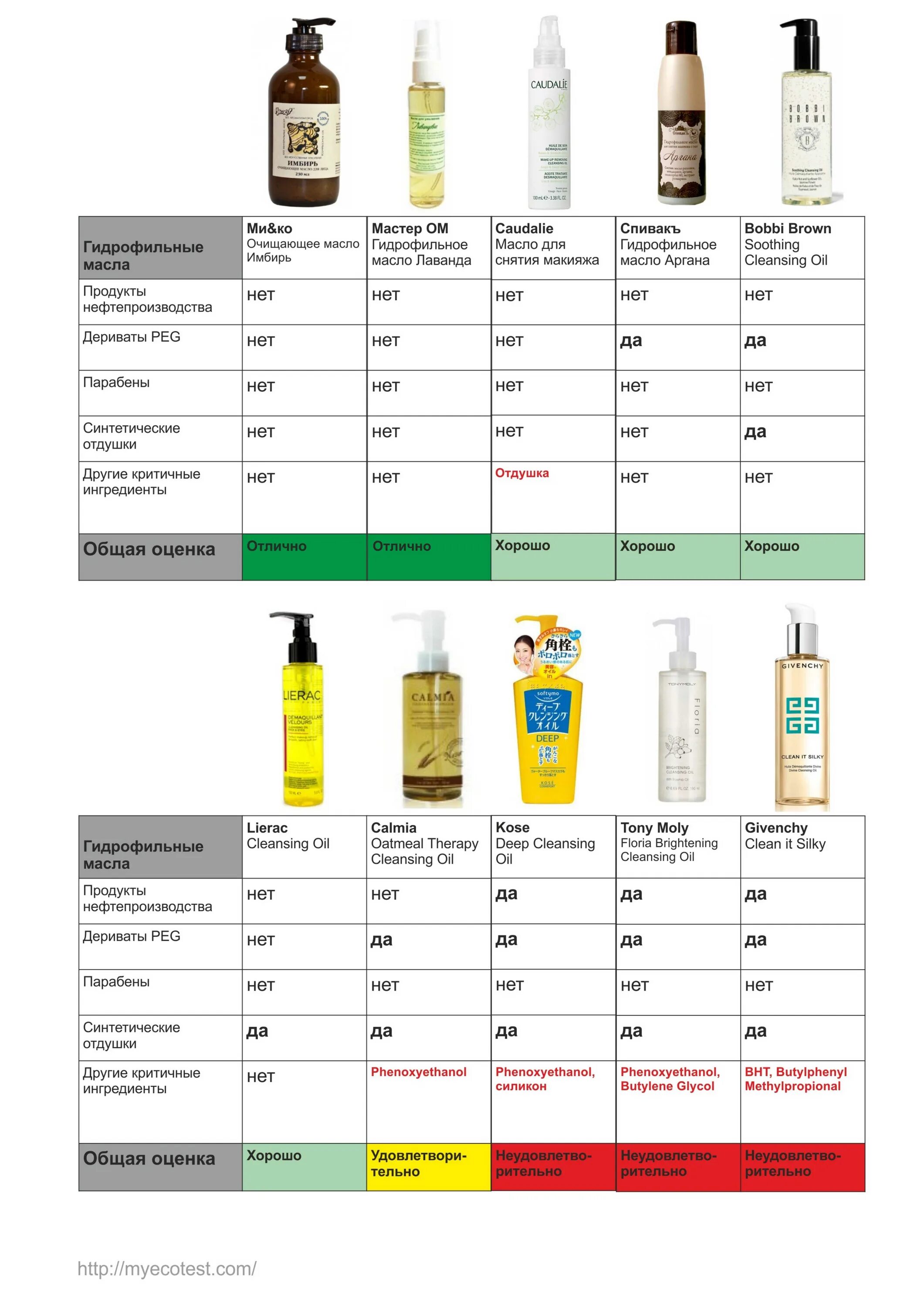 Гидрофильное масло compliment. Гидрофильное масло стеллари. Гидрофильное масло aravia. Mixit гидрофильное масло. Гидрофильное масло для волос.