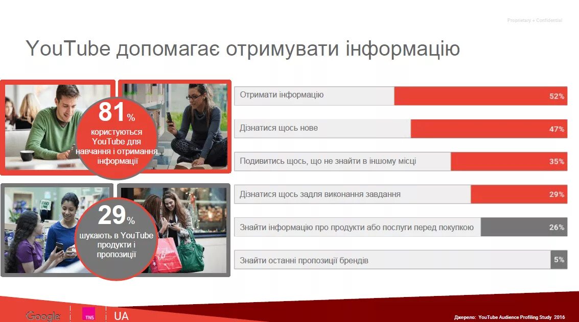 Ютуб выше. Жанры ютуба. что чаще всего смотрят на ютубе. большие просмотры на ютуб. что люди смотрят на ютубе больше всего.
