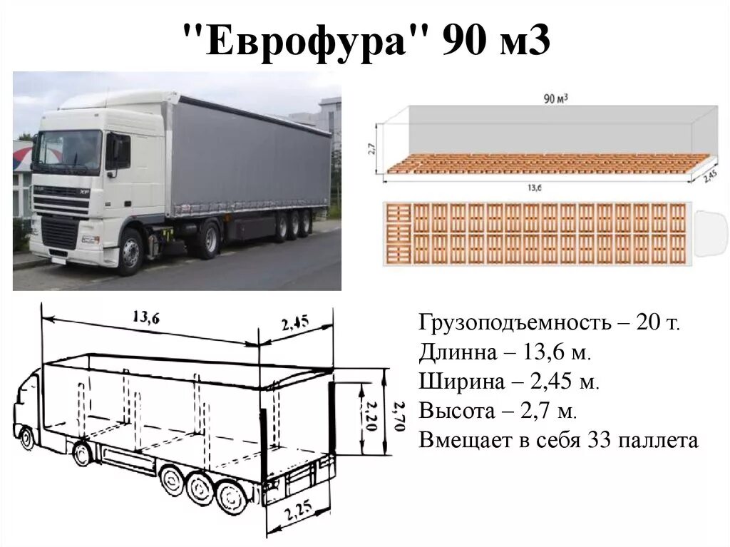 Габариты фуры 20 тонн тент. Габариты тентованной фуры 20 тонн. Еврофура 82м3 габариты. Внутренние габариты фуры 20 тонн тент полуприцеп.