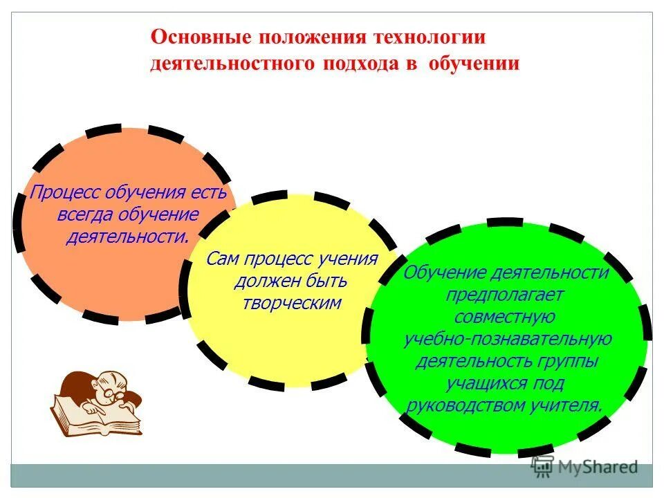 основные технологии реализующие деятельностный подход. технологическая схема процесса подготовки проектной документации. общие положения по ремонту автомобилей. технологизация образования это. деятельностные технологии обучения.