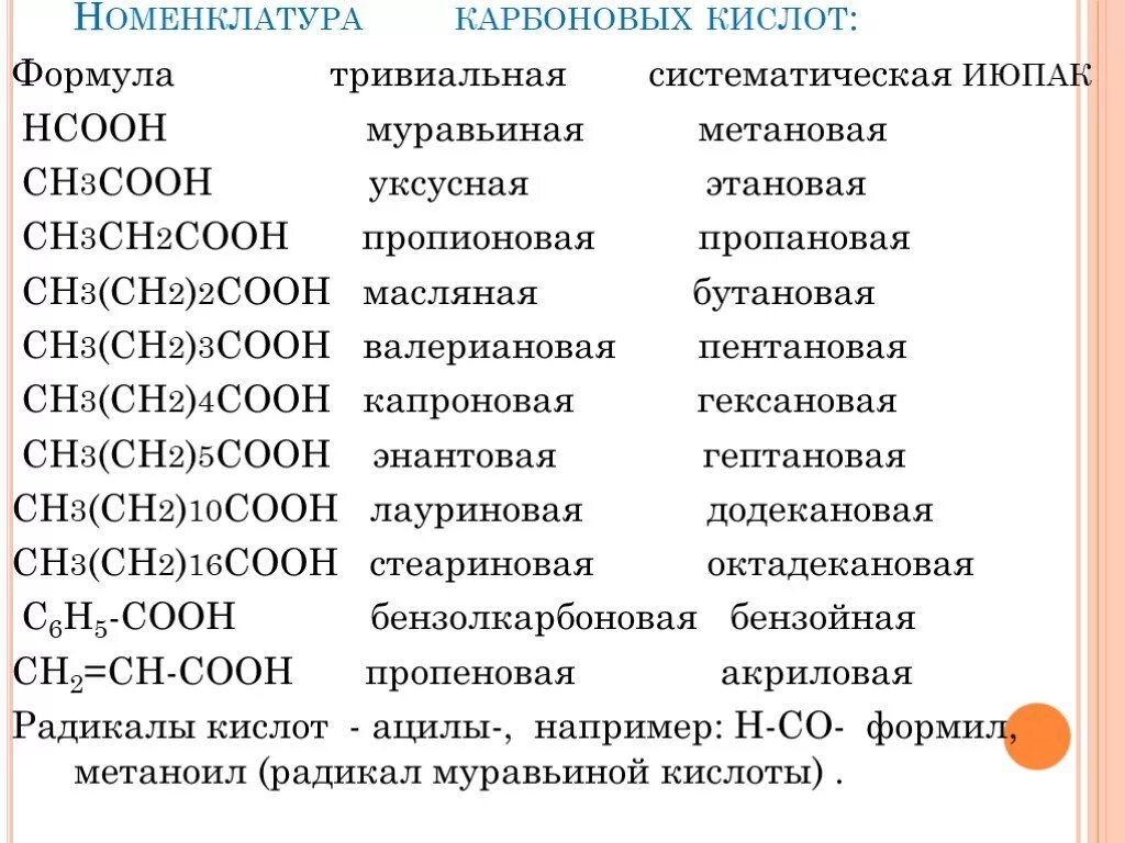 Соответствие между формулой соединения тривиальным названием. Номенклатура многоосновных карбоновых кислот. Номенклатура карбоновых кислот таблица. Высшие карбоновые кислоты номенклатура. Название карбоновых кислот по ИЮПАК.