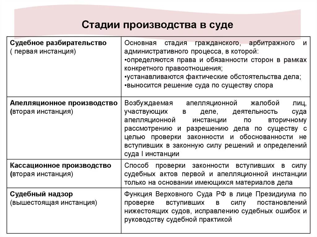 Судебный порядок производства это. Судебный порядок производства это. Первая инстанция особенности производства. Общий порядок судебного заседания. Судебный порядок производства это.