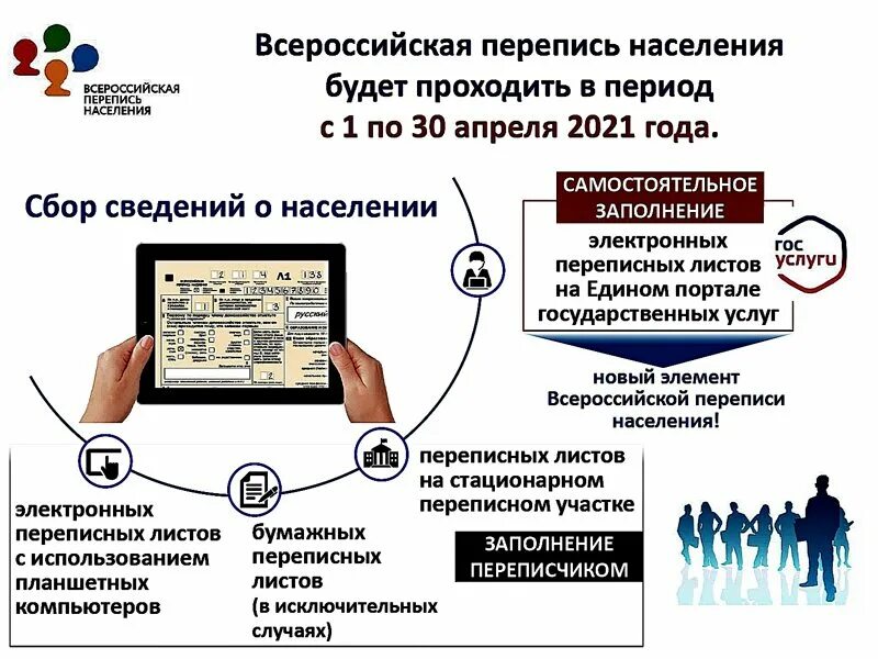 Перепись населения 2021. Перепись населения в 2021 году. Росстат перепись населения. Перепись населения 2021 г..