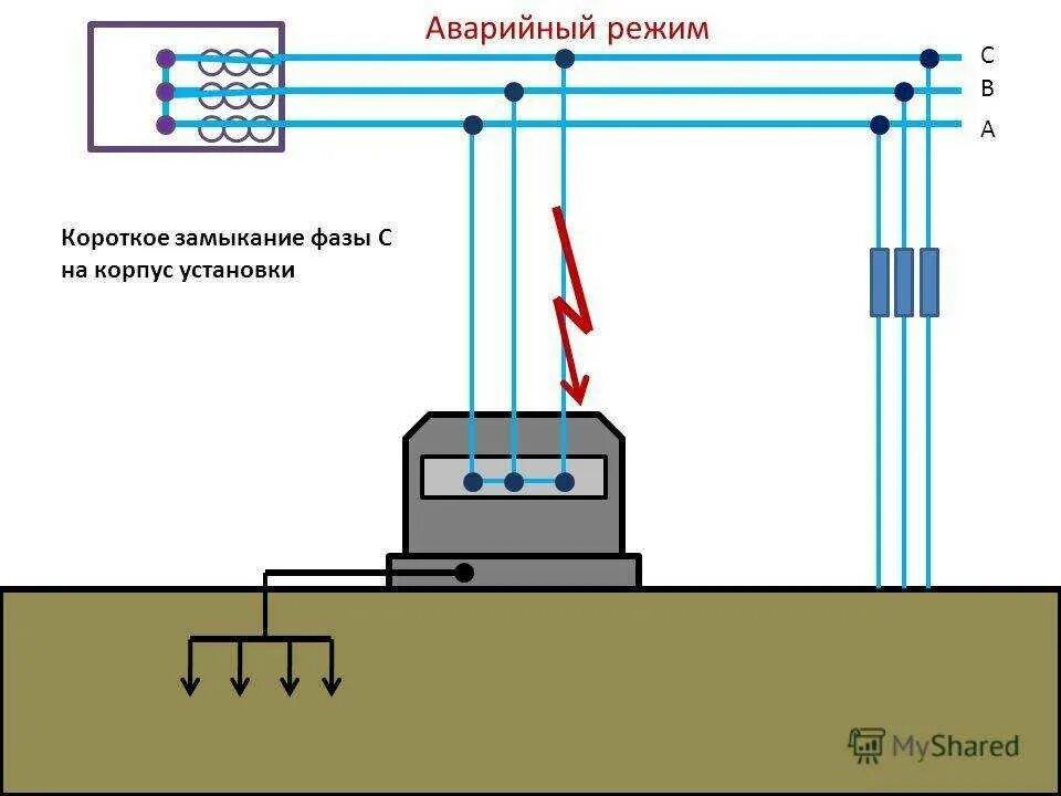 Аварийный режим определение. Электрическое замыкание на корпус схема. аварийный режим электроустановки. короткое замыкание фазы. короткое замыкание на заземление.