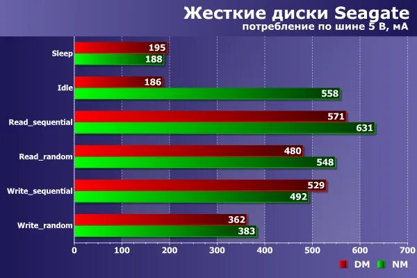 Рейтинг дисков 2 тб