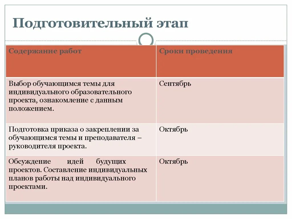 Подготовительный этап выборов. Подготовительный этап проекта. Что входит в подготовительный этап проекта. Подготовительный этап индивидуального проекта. Подготовительный этап проекта пример.