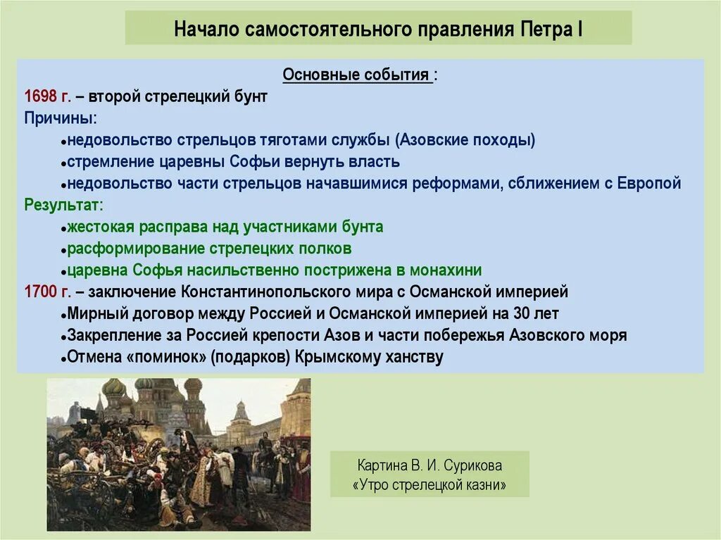 Причины бунта Стрельцов 1698. Причины Стрелецкого бунта 1698. Основные события Стрелецкого бунта 1698. Причины Стрелецкого бунта 1682. Почему начались восстания