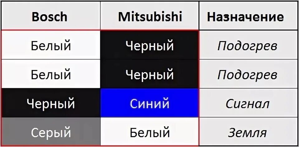 О том как мы ставили редуктор с блокировкой и кислородный датчик. - Lexus GS (JZ