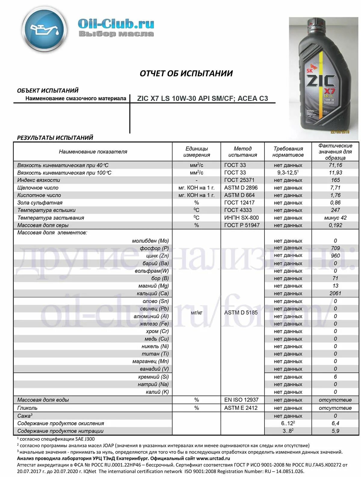 Кислотное число моторного масла. Zic x7 ls 5w-30 драйв. масло dynamic premium 10w 40. вязкость масла zic 10w-40. моторное масло 10w40 хендай акцент.