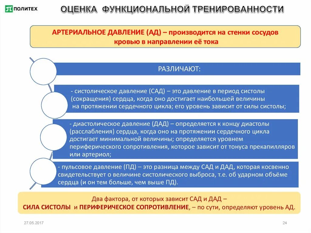 Оценка функциональной тренированности. Оценку функционалнои тренированои. Оценка и самооценка тренированности. Функциональная тренированность что это. Оценка тренированности