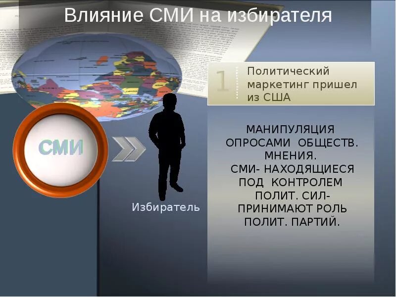 Влияние сми на компанию. Влияние СМИ на избирателя. Роль СМИ на избирателя. СМИ И политика. Влияние СМИ.