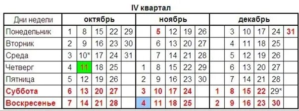 Отдыхаем неделю учимся. Календарь 4 квартал 2021. Четвёртый квартал года это. Календарь 3 квартал 2021. Календарь по кварталам.