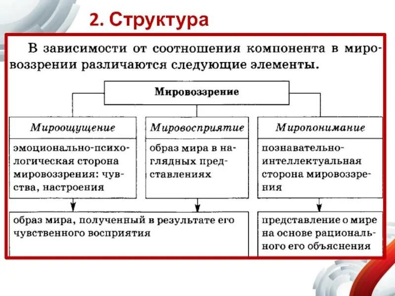 Структурные элементы определения понятий