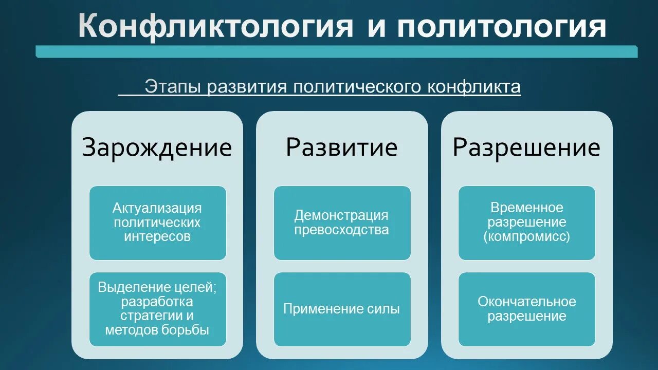 Общая конфликтология. Социально-политические конфликты. структура юридической конфликтологии. конфликтология автор. этапы политического исследования.