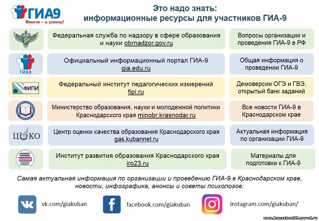 Гвэ 9 класс русский язык 2024 критерии