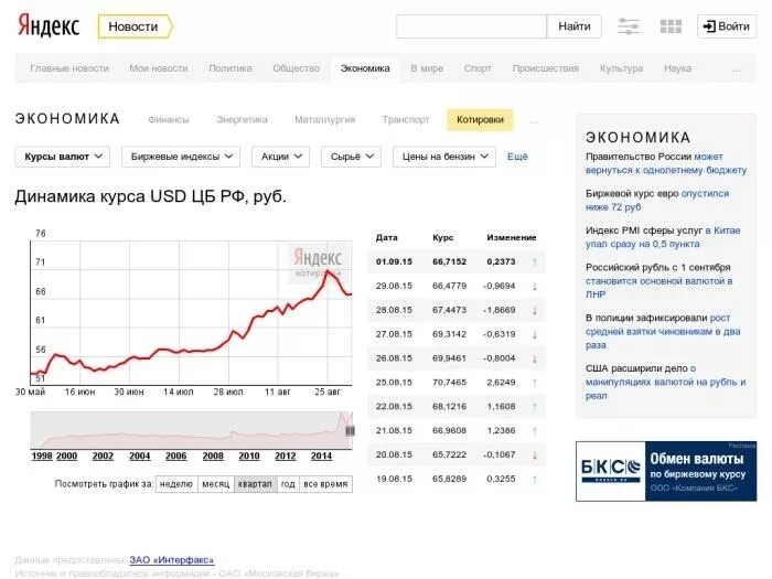 Сравнение курсов рубля. Курс.