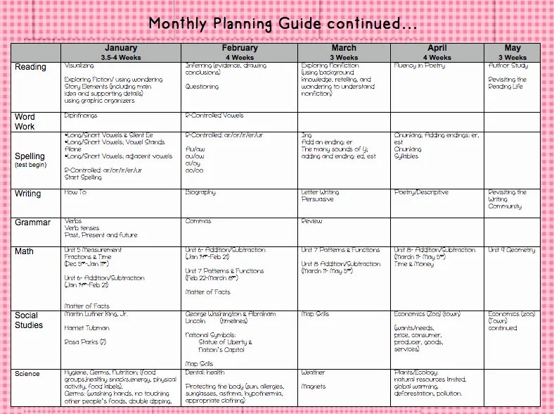 Planning guide