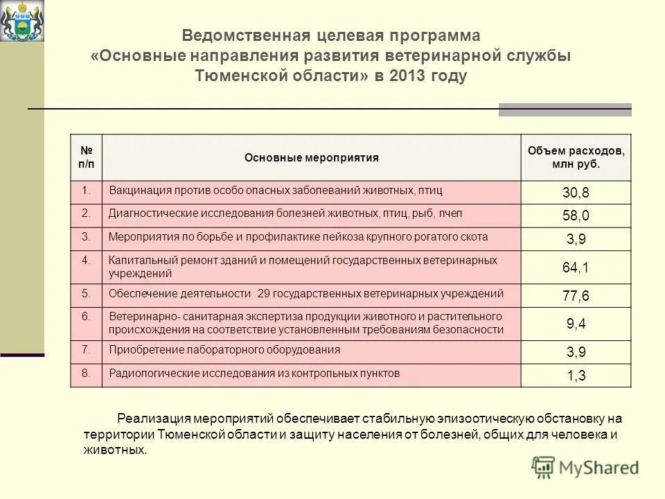 Смета на вывоз несанкционированной свалки. Мероприятия в рамках целевых программ. Мероприятия в рамках целевых программ. Мероприятия в рамках целевых программ. Целевые программы формирование.