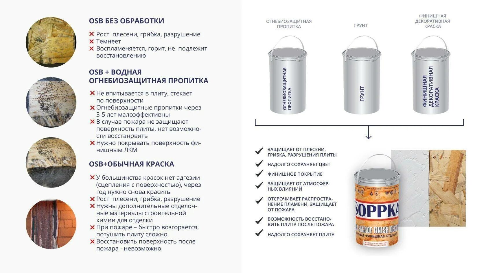 Защитить осб