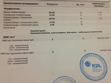 Как узнать ответ анализа