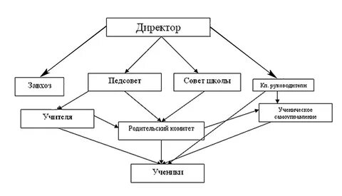 Схема модели школы