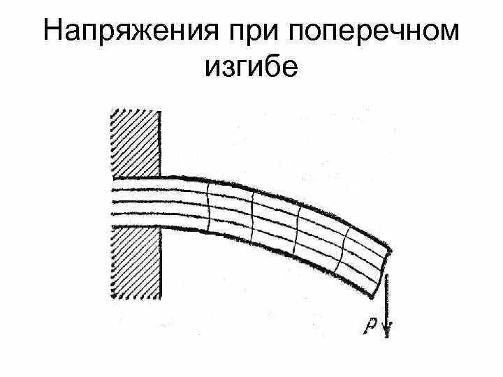 Изгиб разбор. Поперечный изгиб. Напряжения при поперечном изгибе. Изгиб м схема. Изгиб л схема.