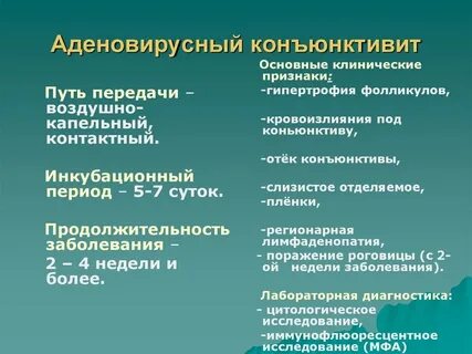 Конъюнктивит передается воздушно капельным путем