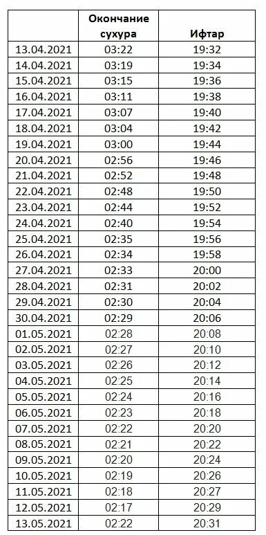 Рамадан 2021 календарь Москва расписание. Таблица Рамадана 2021 года. Рамадан 2021 расписание. Календарь Рамадан 2021. Ураза время сухура и ифтара