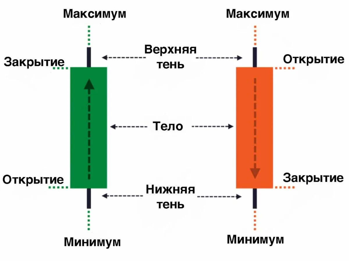 Свеча трейдера