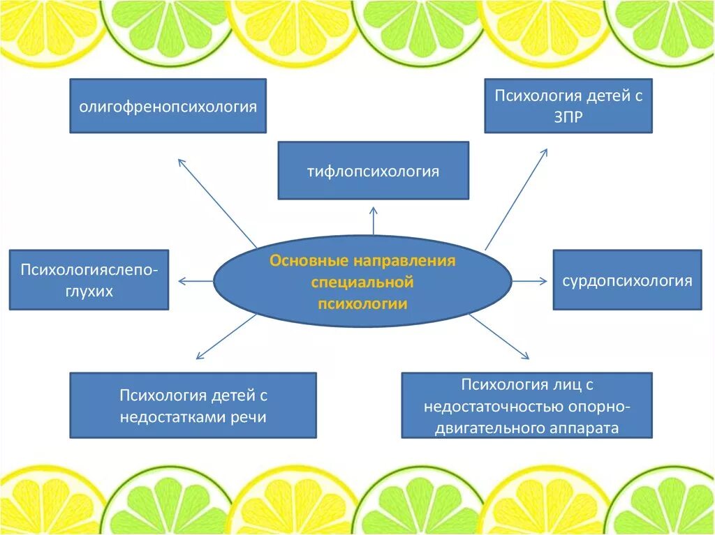 Направление детской психологии