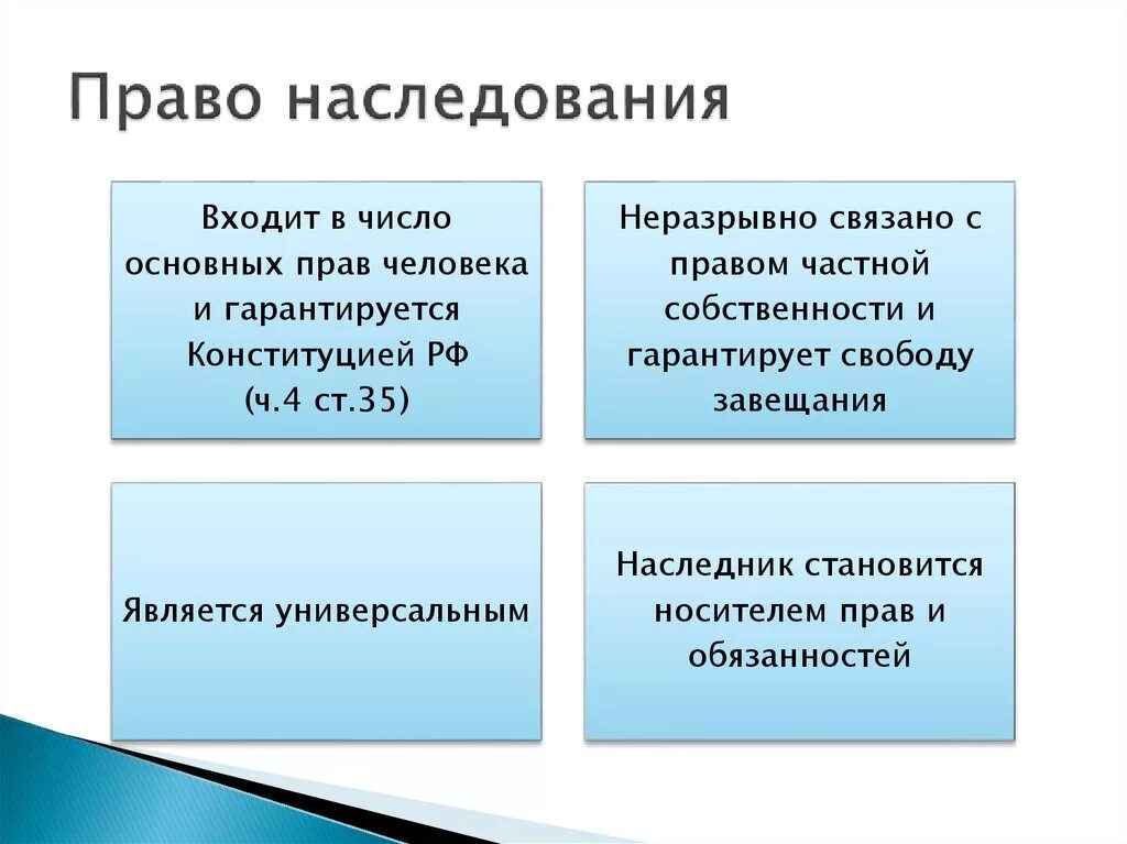 Кто такие не достойные Насоедники. Кто такие недостойные Наследники. Недостойные Наследники кратко. Недостойные Наследники схема. Призываю к наследованию