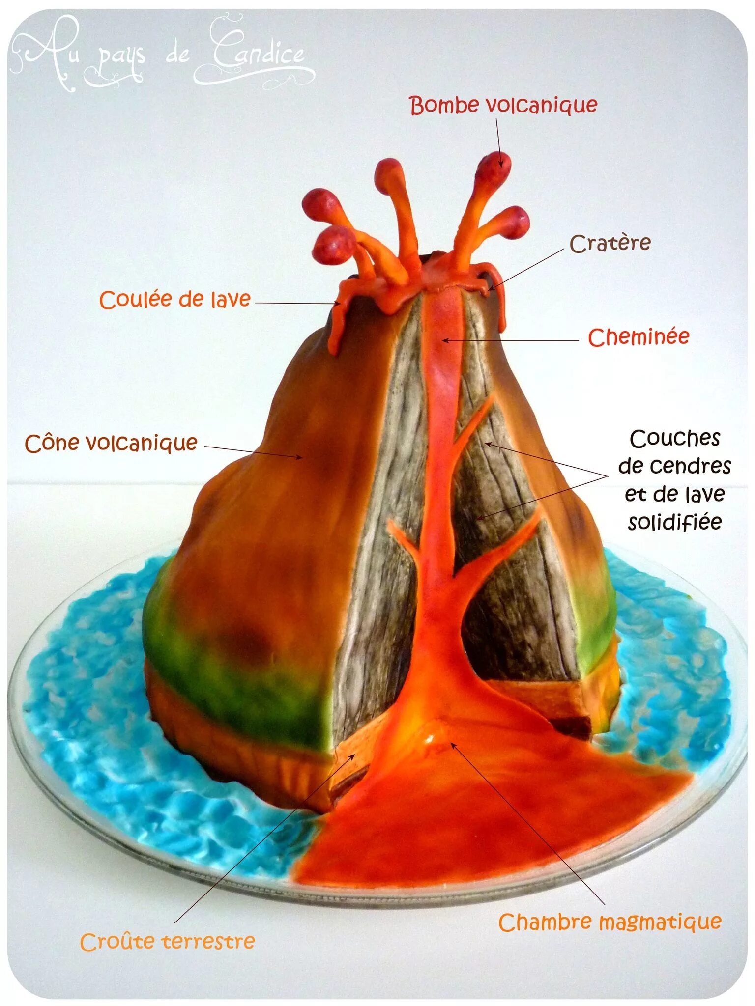 Макет вулкана в разрезе. Модель вулкана 5 класс география. Макет вулкана. Макет вулкана в разрезе своими руками.