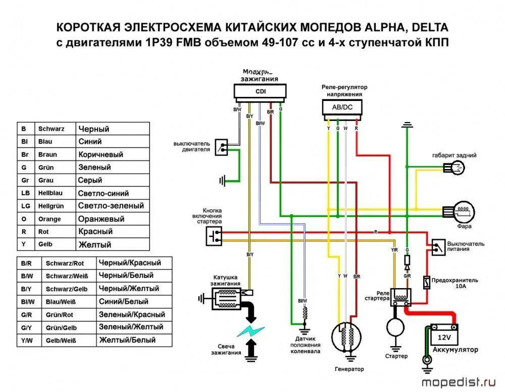 Схемы китайских мотоциклов. Схема электрооборудования Альфа 110 кубов. Электрическая схема мотоцикла Альфа 110 кубов. Электрическая схема скутера Racer 50 кубов. Мопед Альфа 50 куб электрическая схема.