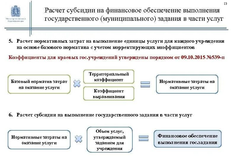 Субсидии на выполнение государственного муниципального задания. Порядок финансирования государственного задания. Субсидии на выполнение государственного задания это. Норматив затрат на выполнение государственного задания. Изменения в порядок предоставления субсидий