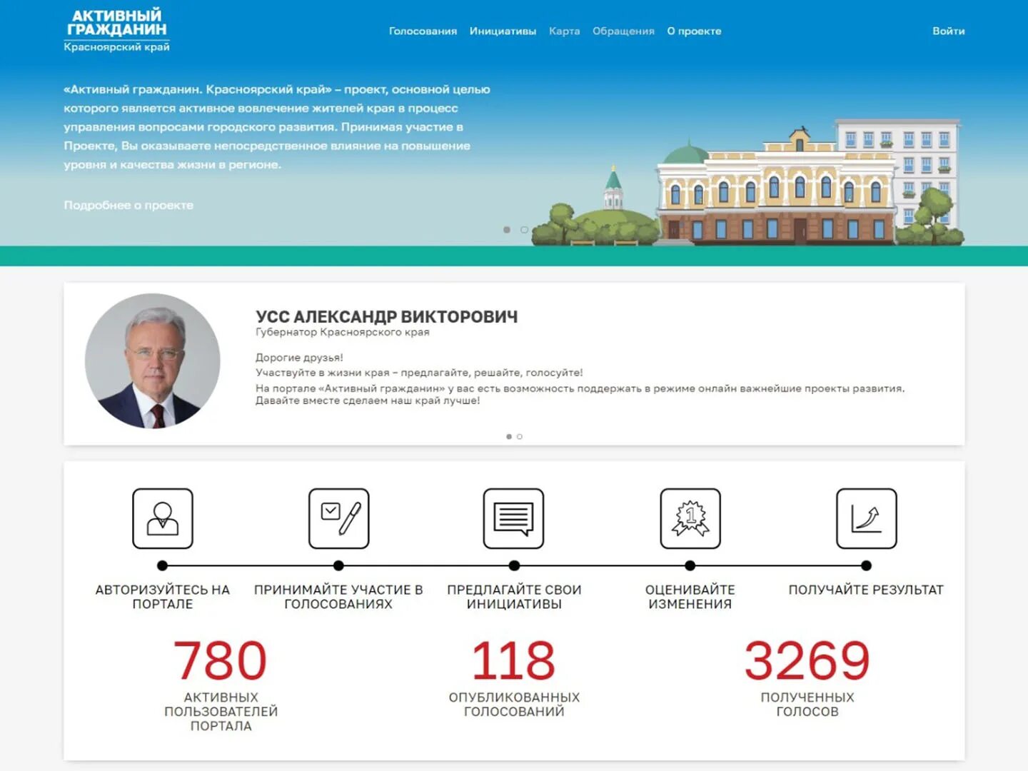 Portal ru votes voting platform 2024 300. Активный гражданин голосование. Голосование на портале активный гражданин Красноярский край. Голосования на портале «активный гражданин». Активный гражданин Красноярск.