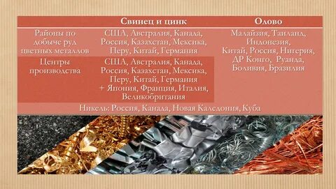Приведите доказательства целесообразности вторичной переработки цветных металлов