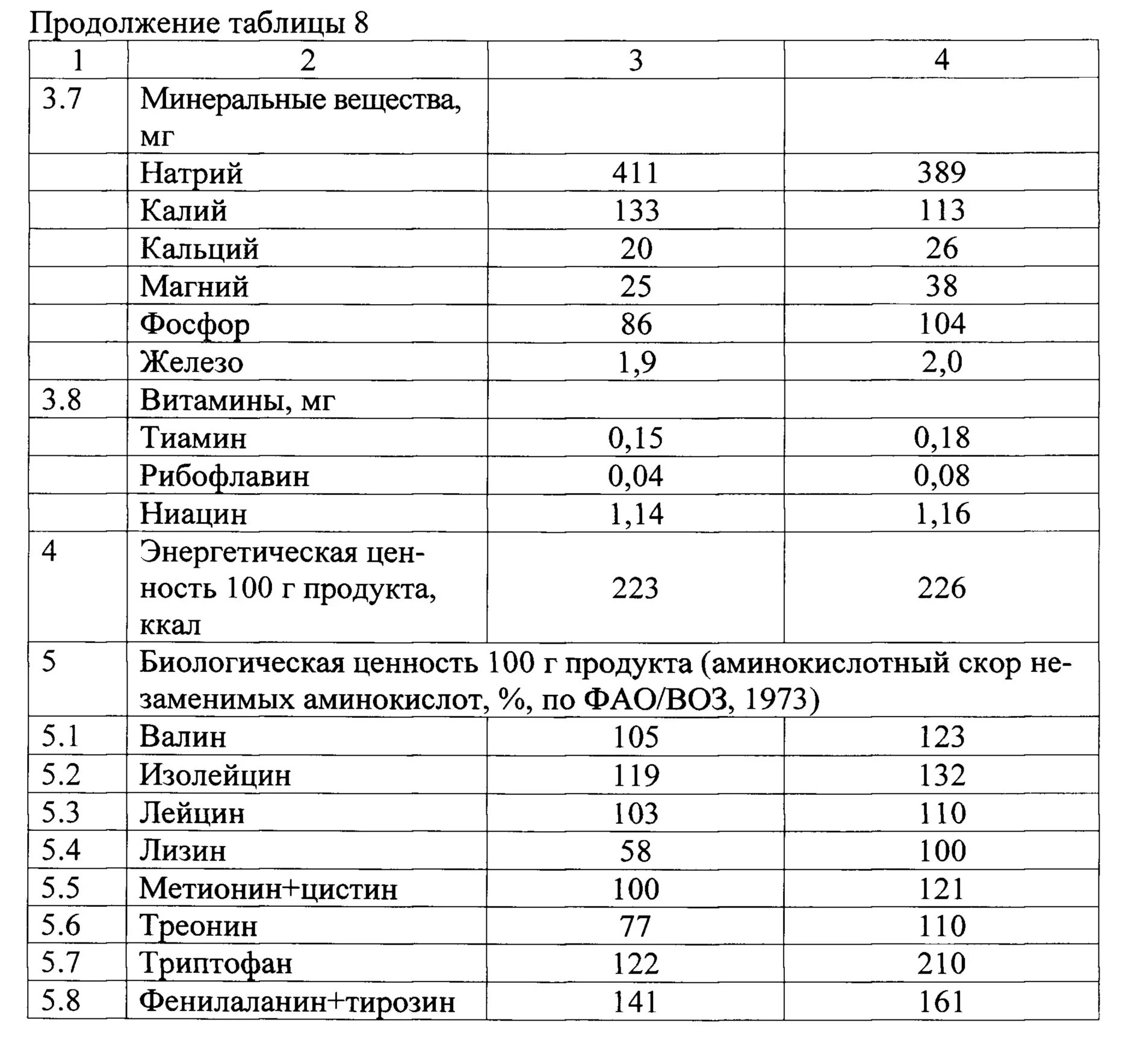 Гост пшенично ржаного хлеба. Технологическая карта ржано пшеничного хлеба. Хлеб ржано-пшеничный состав. Технологическая таблица хлеба. Рецептура ржано-пшеничного хлеба.