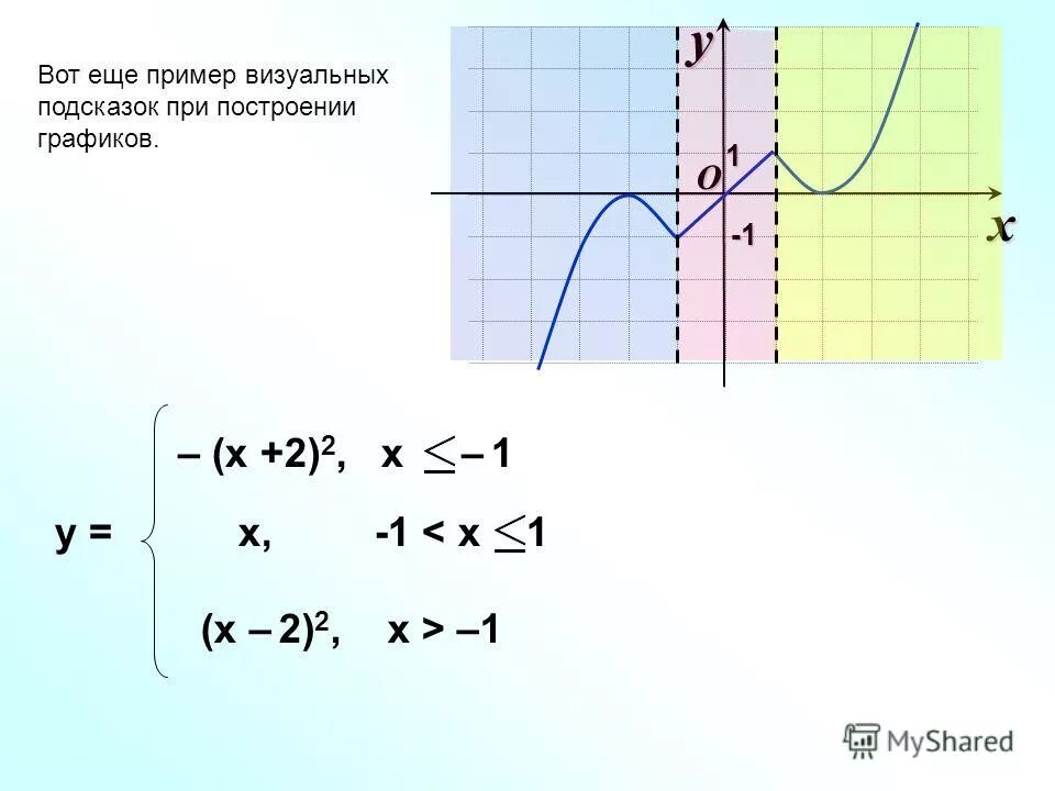S 3t график. График зависимости i(t). График a(t). Диаграмма аммиака r717. Характеристика т на графике.
