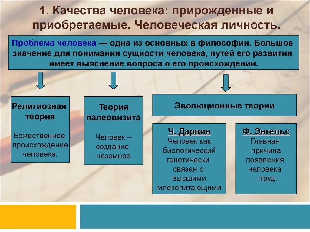 Приобретенные качества человека. Врожденные и приобретенные качества. Врожденные качества человека примеры. Философские представления о социальных качествах человека.