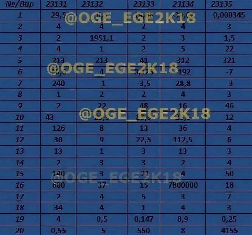 Математика огэ 77 регион ответы. Ответы ОГЭ Фанта.