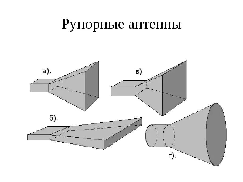 E секториальная рупорная антенна. Типы рупоров. Edge 37ta-e4. Корпус громкоговорителя. Типы рупоров.